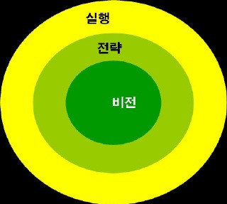 뼈대 이미지