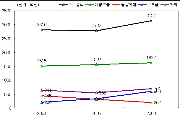 (주)S&TC 이미지