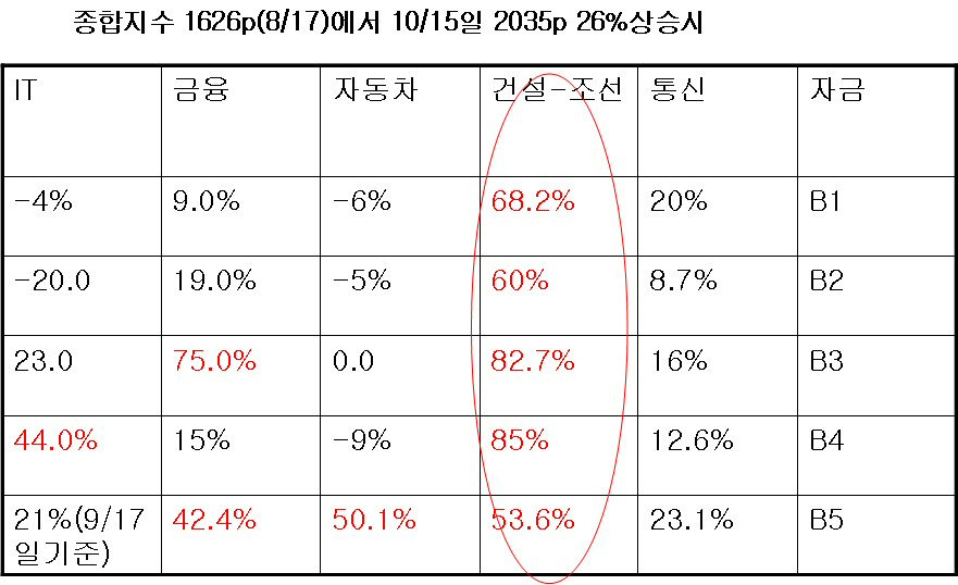 (주)선주엔지니어링 이미지
