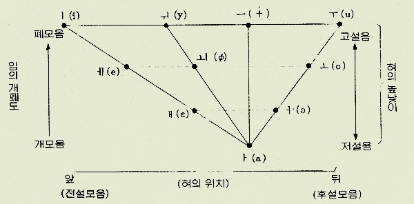 삼각도 이미지